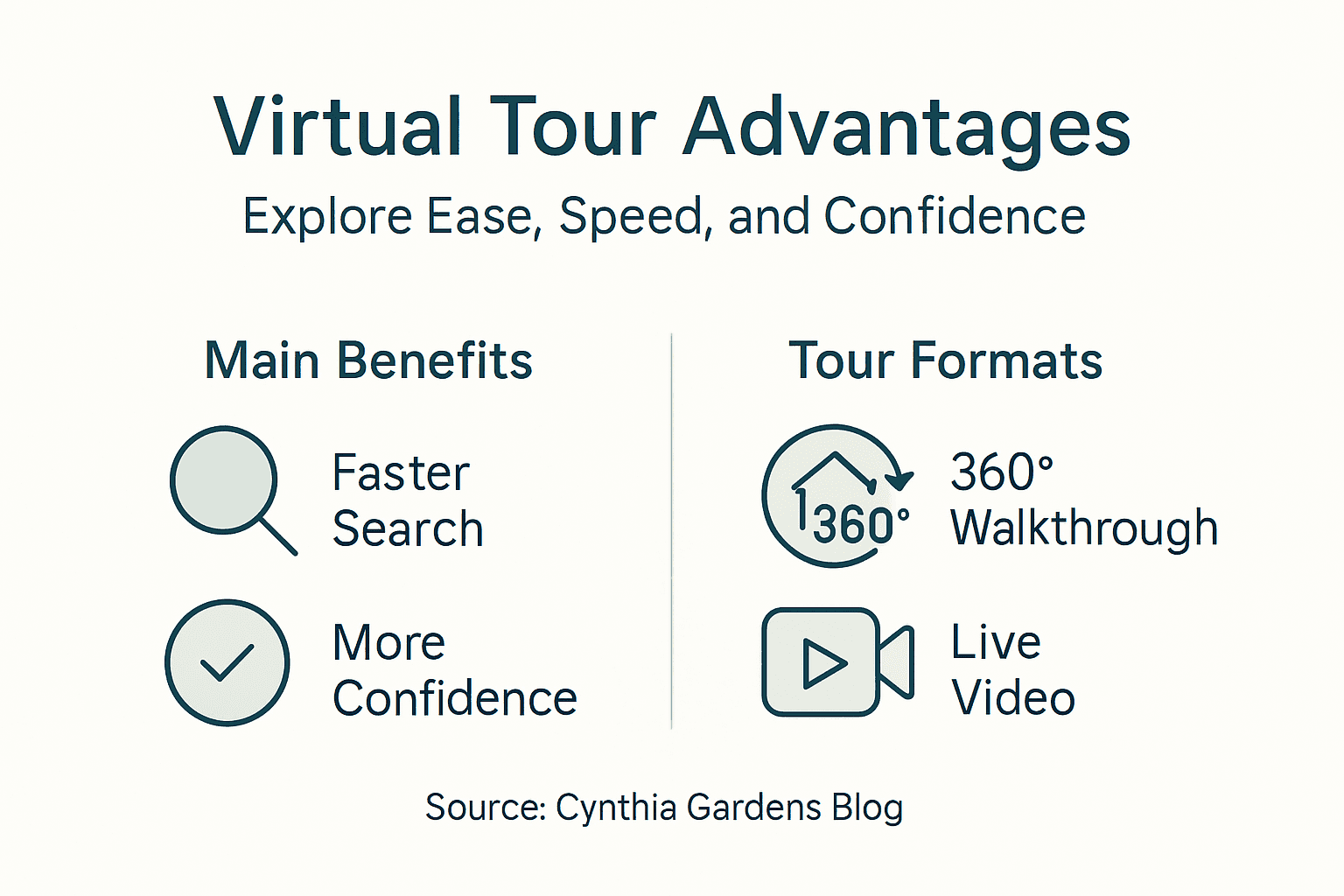 Infographic of virtual tour benefits and formats