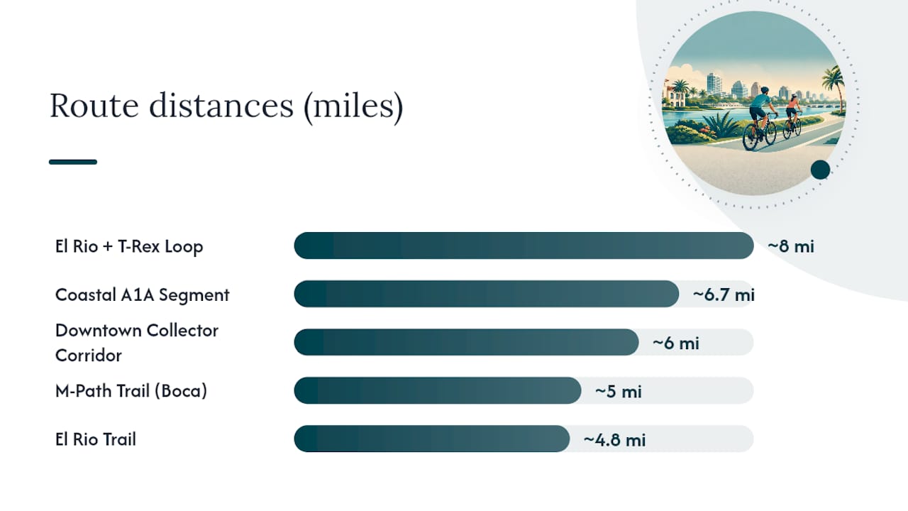 Best Bike Routes in Boca Raton: Your Complete Riding Guide 3 Comparison diagram of Boca Raton bike routes