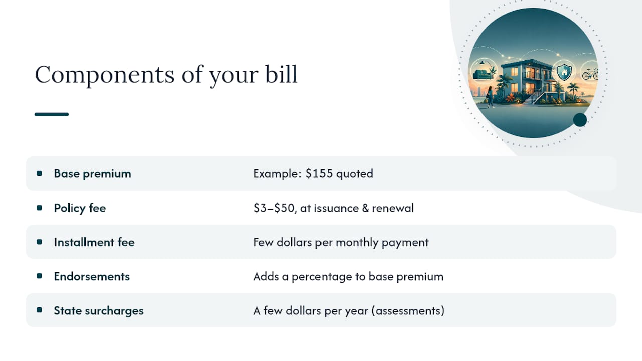 What's Actually in Your Total Renters Insurance Bill? &mdash; overview diagram
