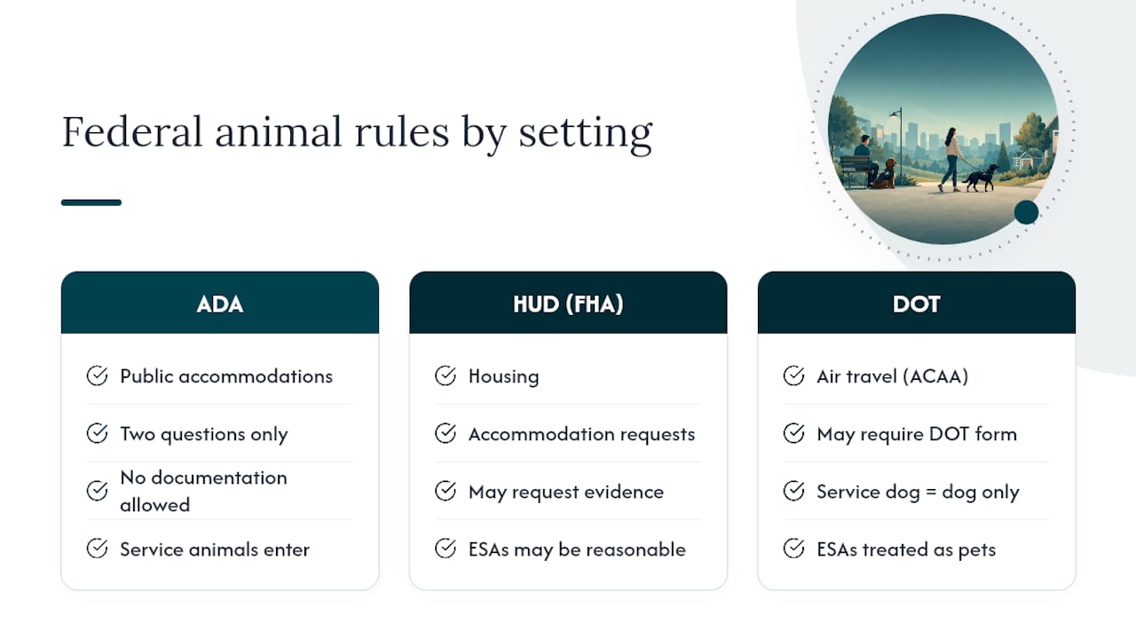 ESA vs Service Animal: 4 Tenant Steps After 2026 HUD Changes 2 Diagram comparing ESA and service animal laws by setting