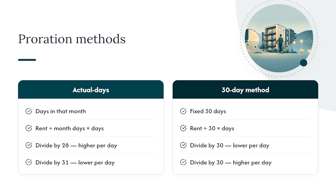 Actual-days and 30-day rent comparison