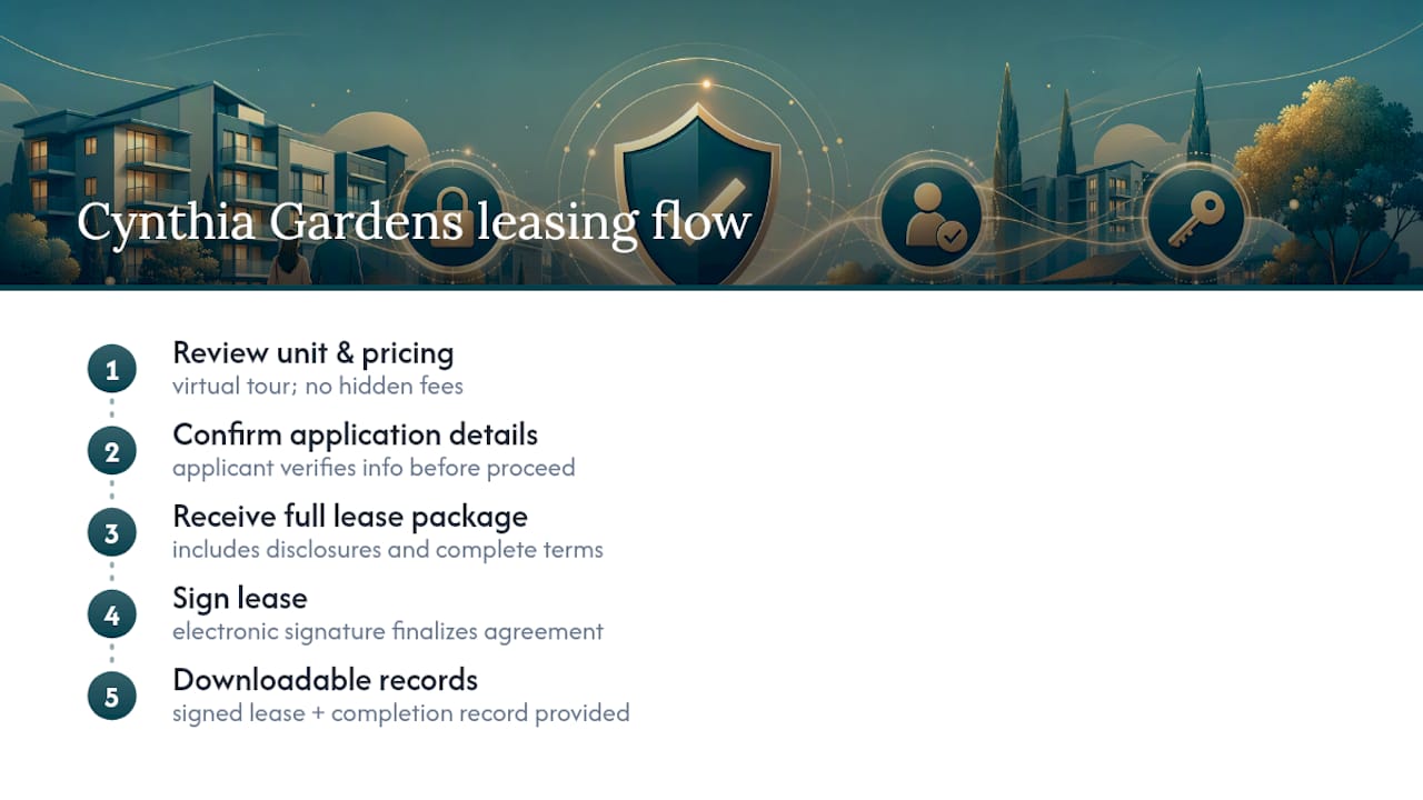 Three Checks to Verify Online Lease Signing Security in 5 Minutes 3 Cynthia Gardens' Approach to Secure Online Leasing — overview diagram
