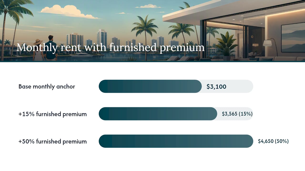 Boca furnished rental pricing comparison
