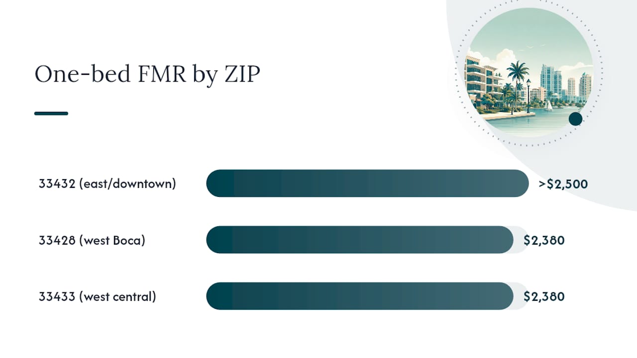 Which Boca Raton Neighborhoods Offer the Best Value? &mdash; overview diagram