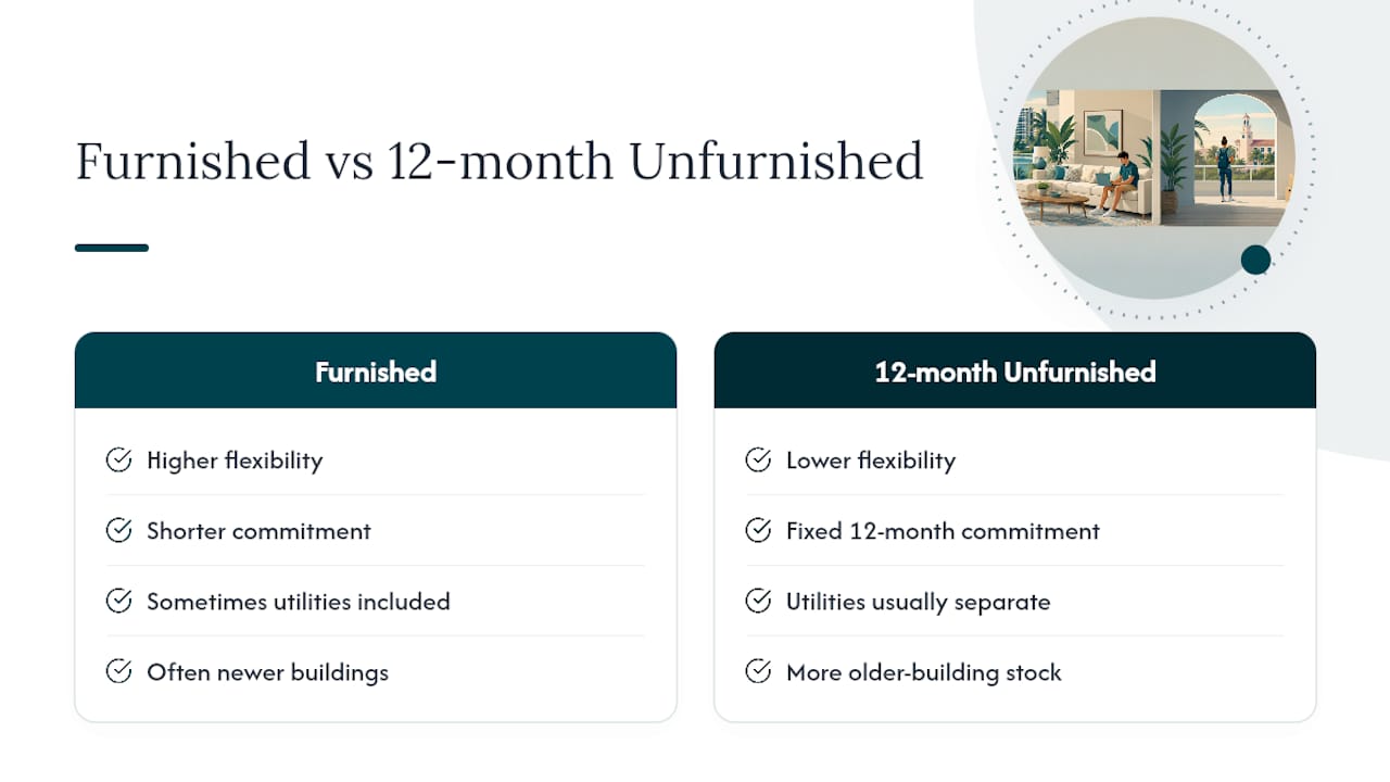 Furnished and unfurnished rental cost comparison