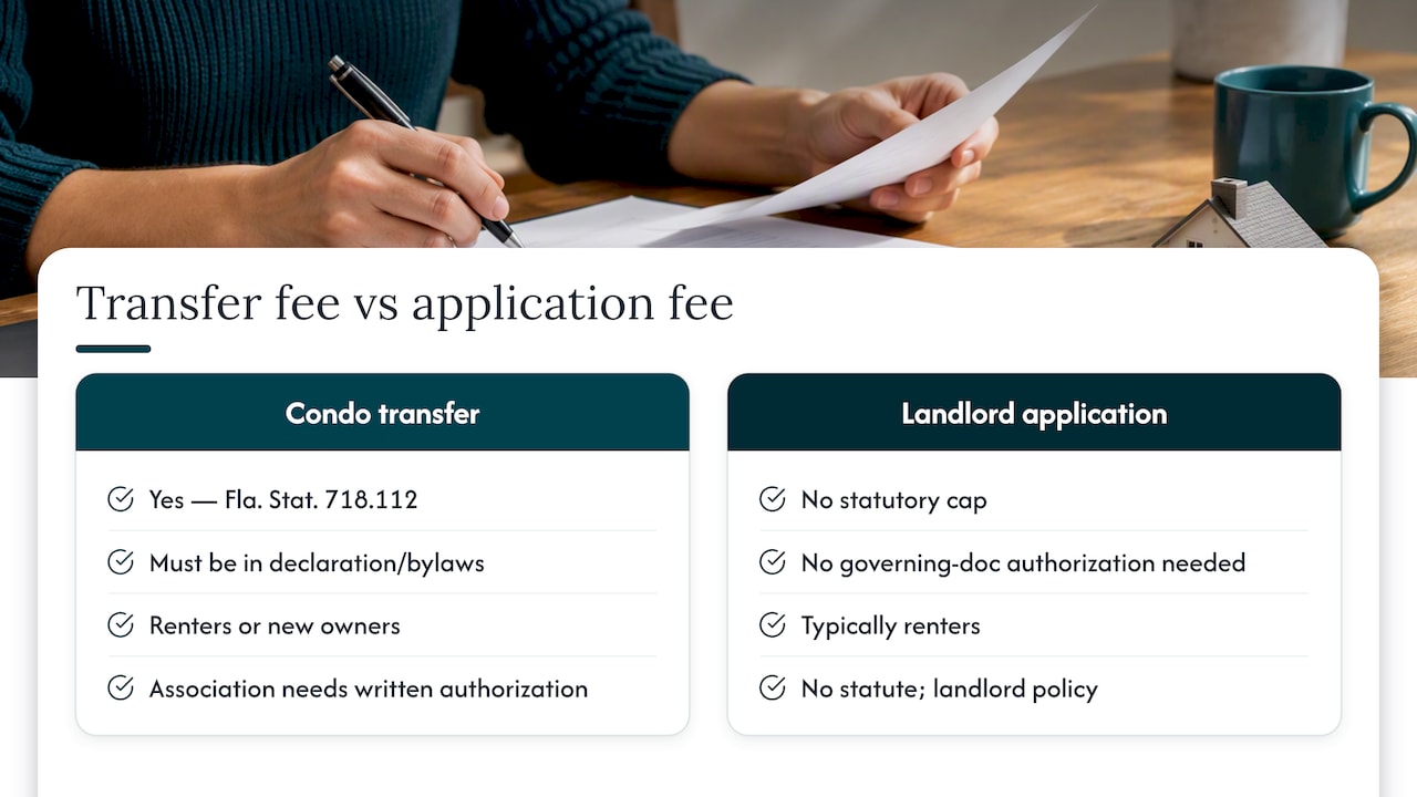 Condo transfer fees: the one fee Florida actually caps &mdash; overview diagram