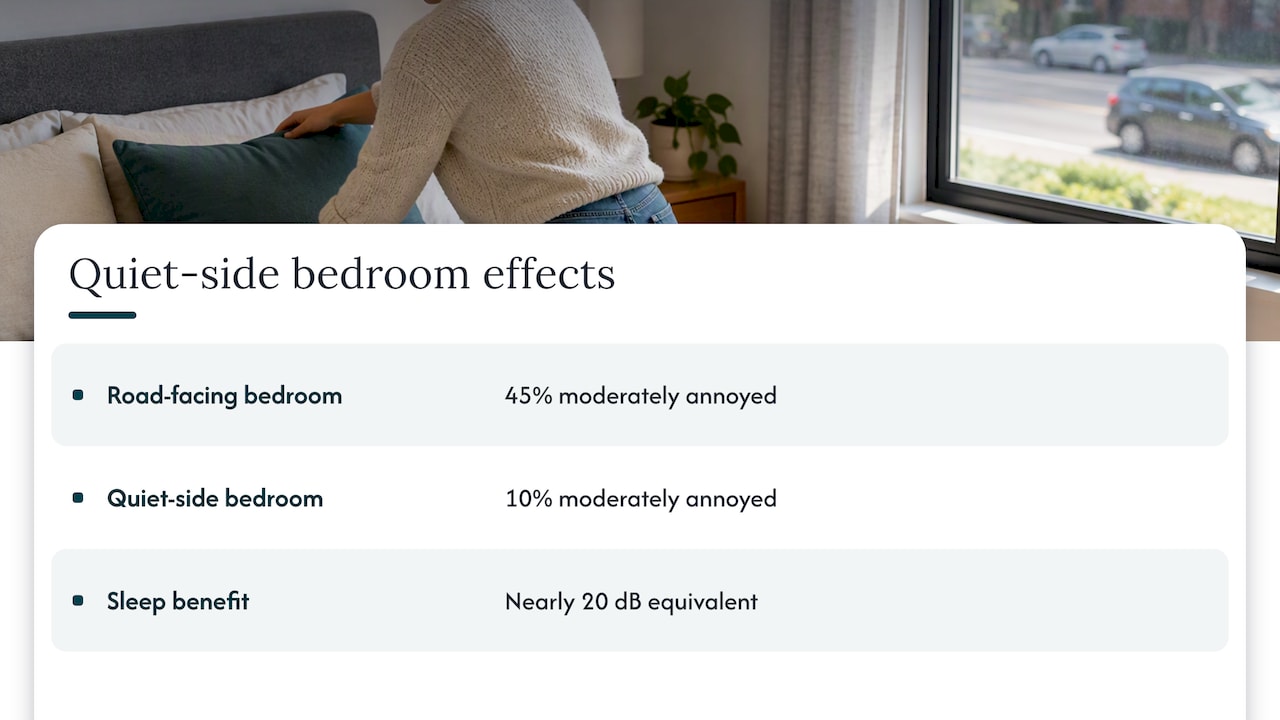 Apartment Road Noise: 9 Renter Safe Fixes and the Quiet Side 2 Bedroom placement and the quiet side effect — overview diagram
