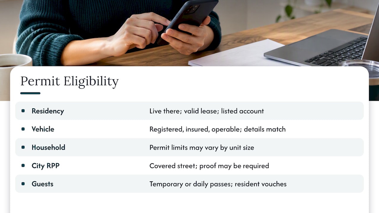 Apartment Parking Permits Go Virtual: Checks for Renters and Managers 2 Who is eligible for an apartment parking permit? — overview diagram