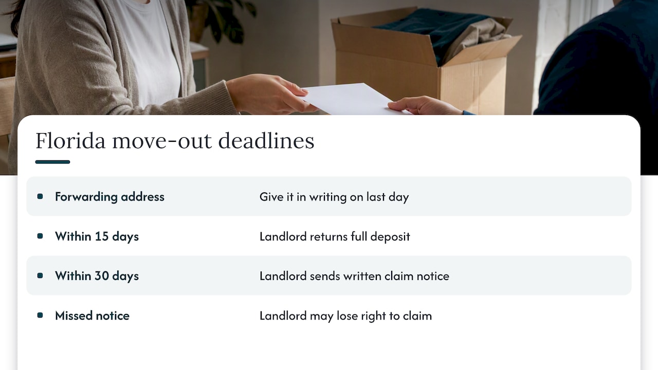 Florida security deposit return deadlines