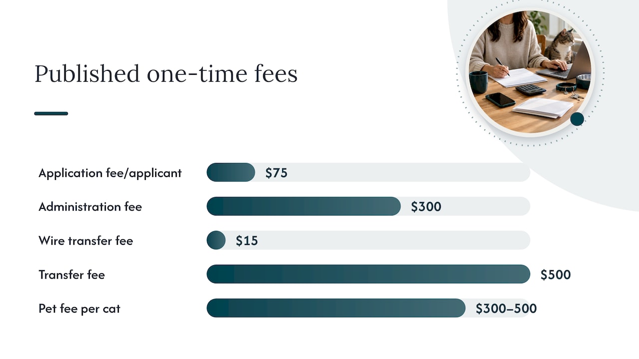 Perspective: how we think about deposits and fees &mdash; overview diagram