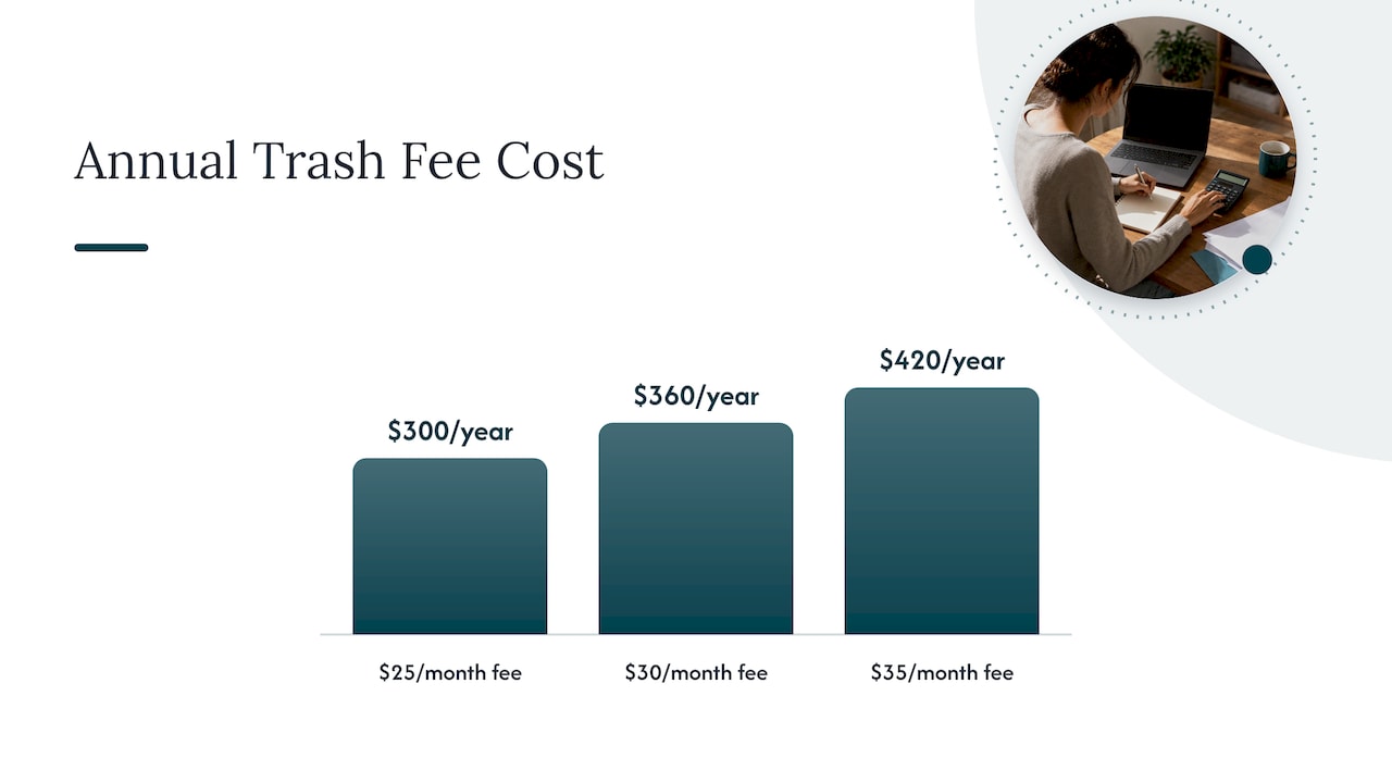 Valet Trash Apartments: How It Works and What It Costs 2 What valet trash costs renters — overview diagram