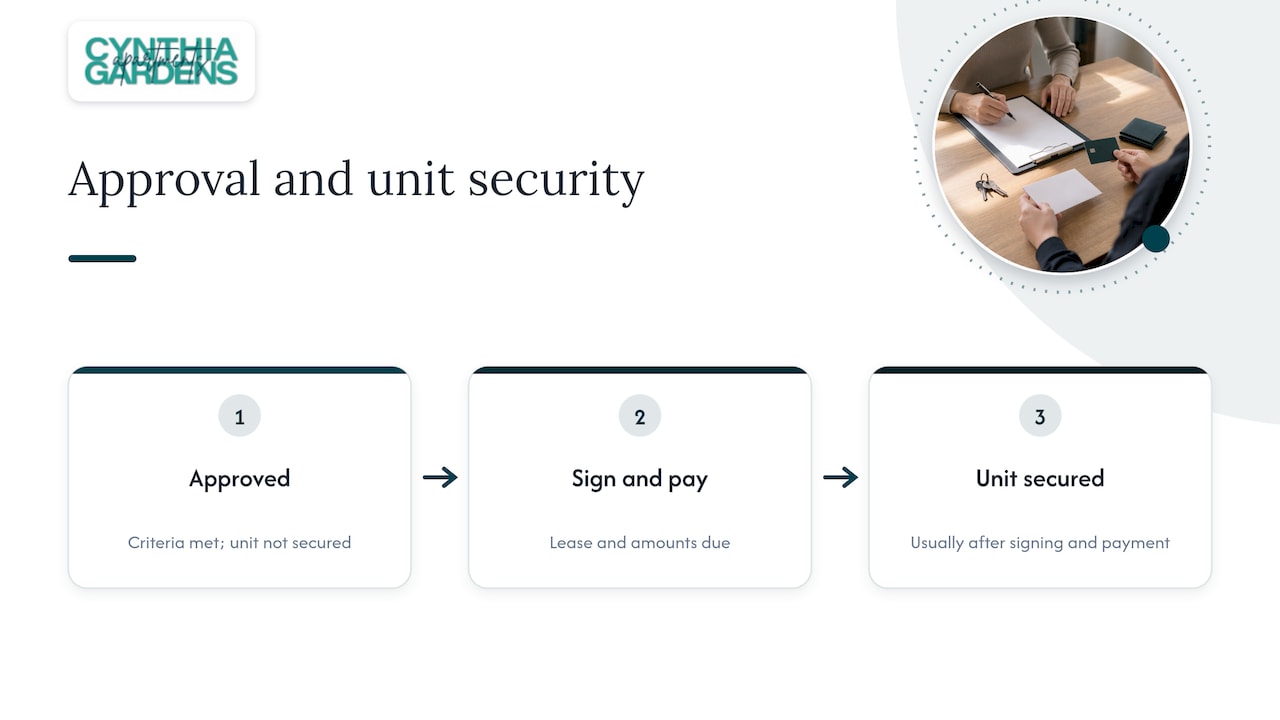 Does "approved" mean the apartment is yours? &mdash; overview diagram